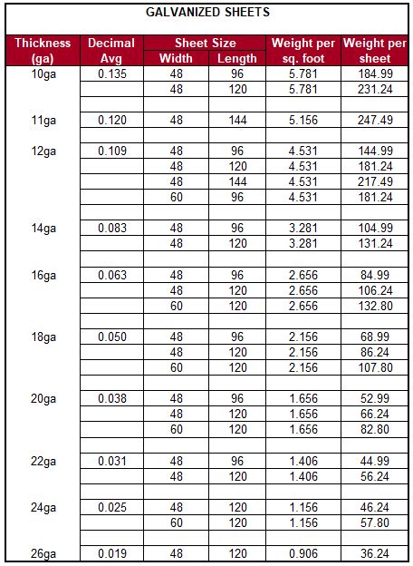 weight of galvanized sheet metal|galvalume sheet weight chart.